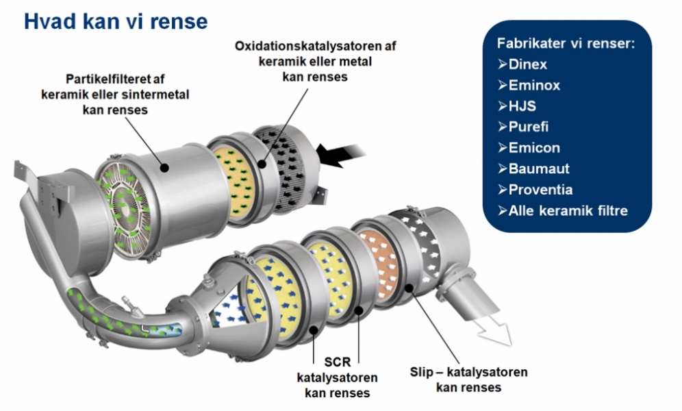 Diagram over rensning af dieselpartikelfiltre